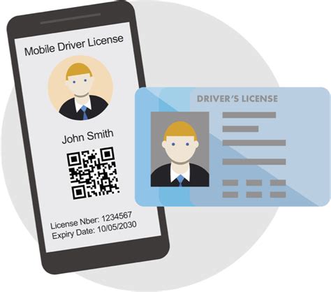 Mobile Driver License 